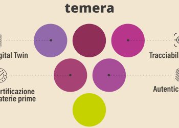 Temera porta la tecnologia IoT anche nel mondo Wine & Spirits