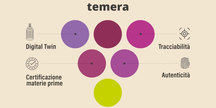 Temera porta la tecnologia IoT anche nel mondo Wine & Spirits
